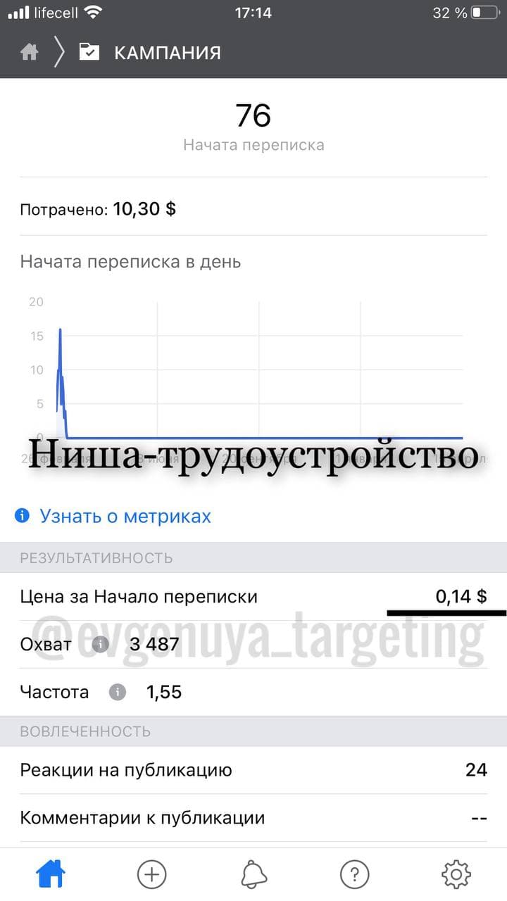 Результаты