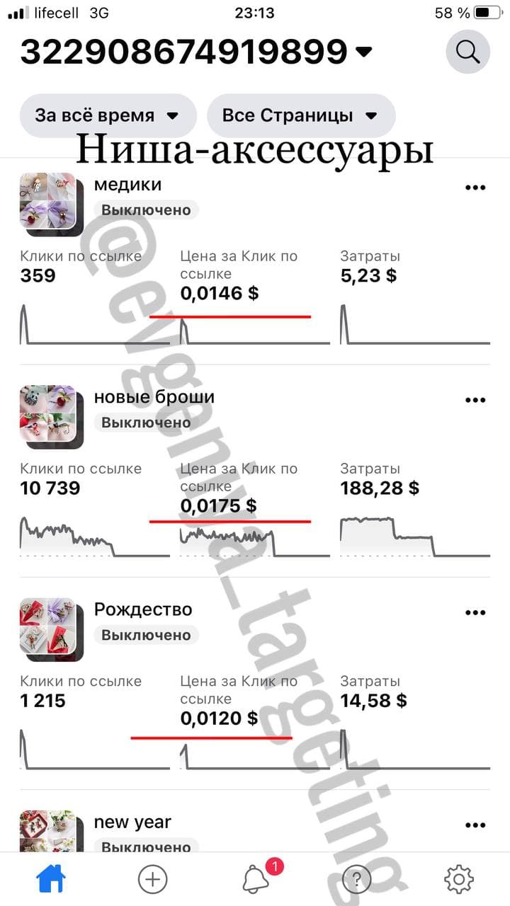 Результаты