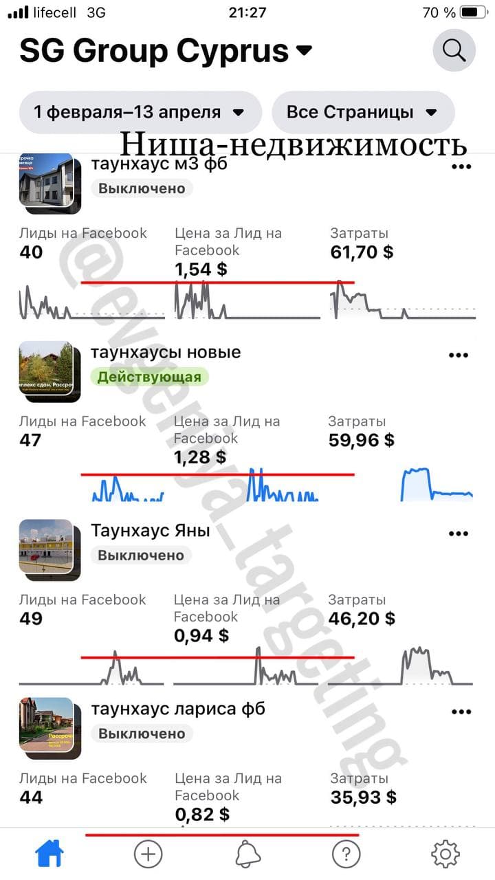 Результаты