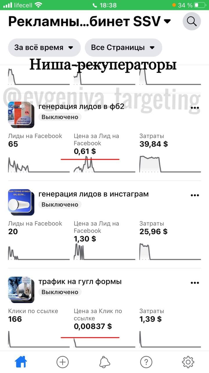 Результаты